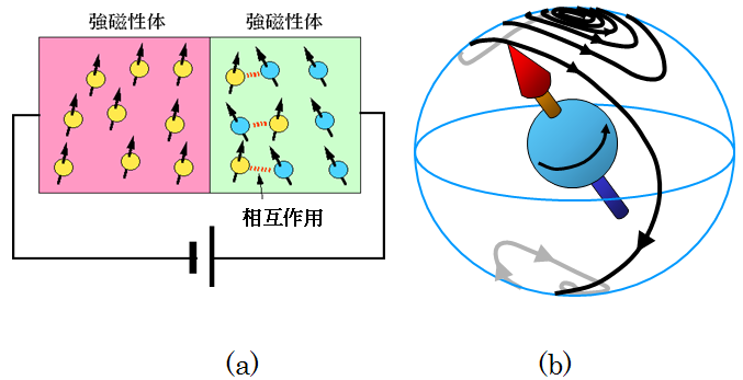 原理運動 SAP2011/Program/51 - SAP Home
